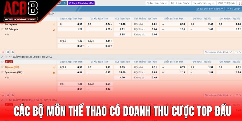 Các trò chơi có doanh thu cược top đầu