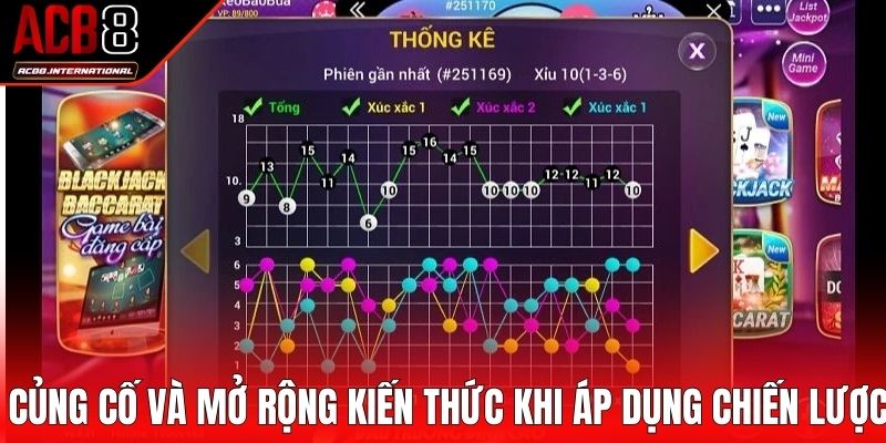 Củng cố và mở rộng kiến thức khi áp dụng chiến lược Củng cố và mở rộng kiến thức khi áp dụng chiến lược